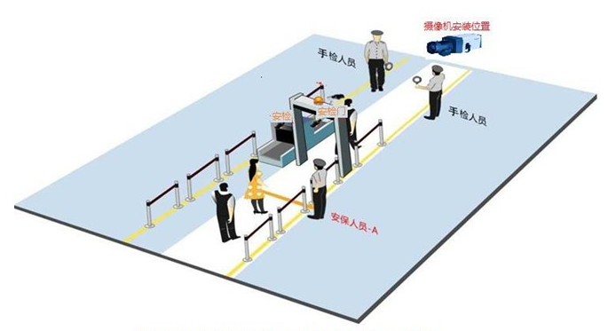 客运站安检示意图.png