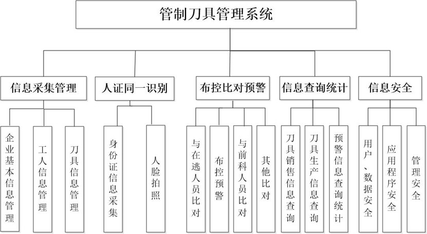 管制刀具管理系统图示.jpg